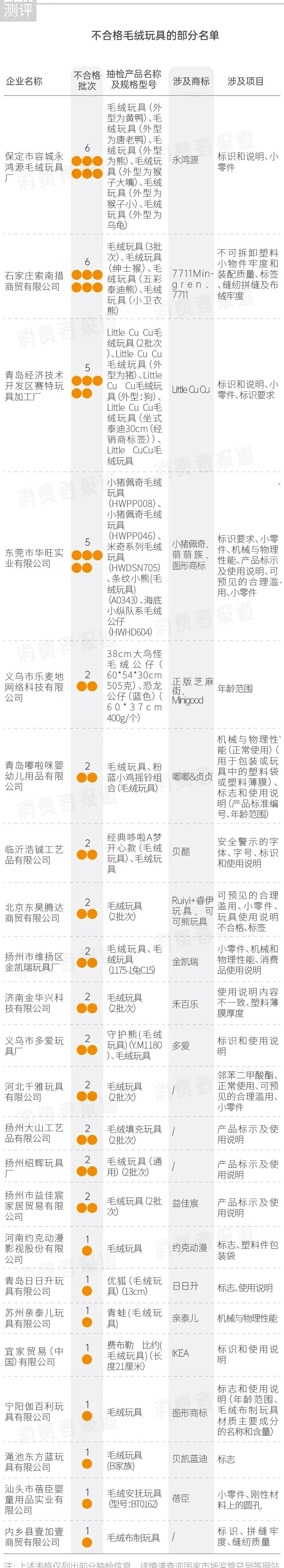 毛绒玩具抽检报告:99批次不合格,宜家、小猪佩奇、正版芝麻街上“黑名单”(最新发布)