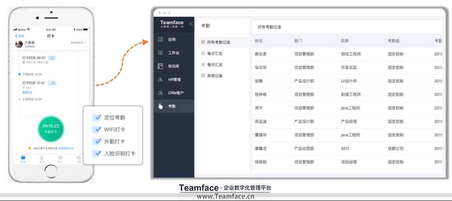 企业hr人力资源管理系统功能有哪些