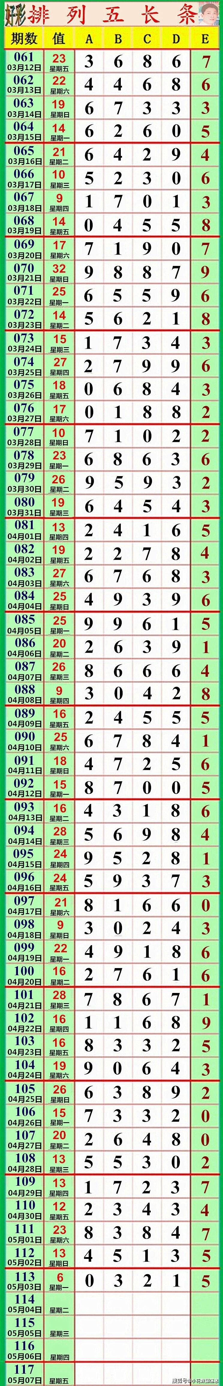 21114期(排列五高清长条(七星彩808经典长条)