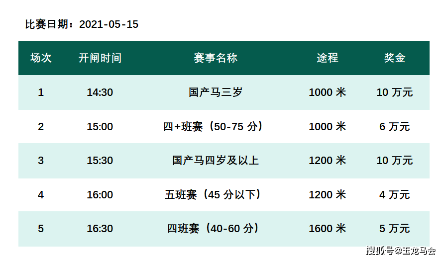 排位表 | 2021玉龙国际赛马公开赛本周六盛大开锣!