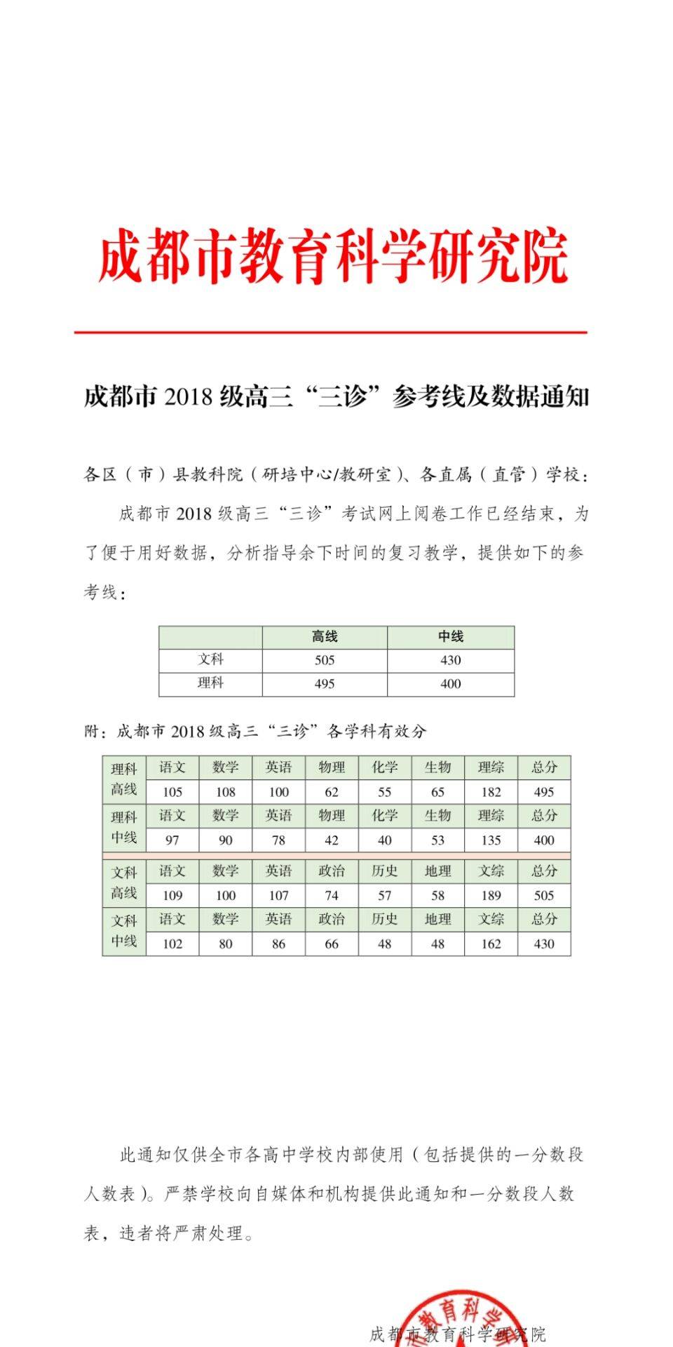 2021年成都三诊划线公布,你上线了吗?