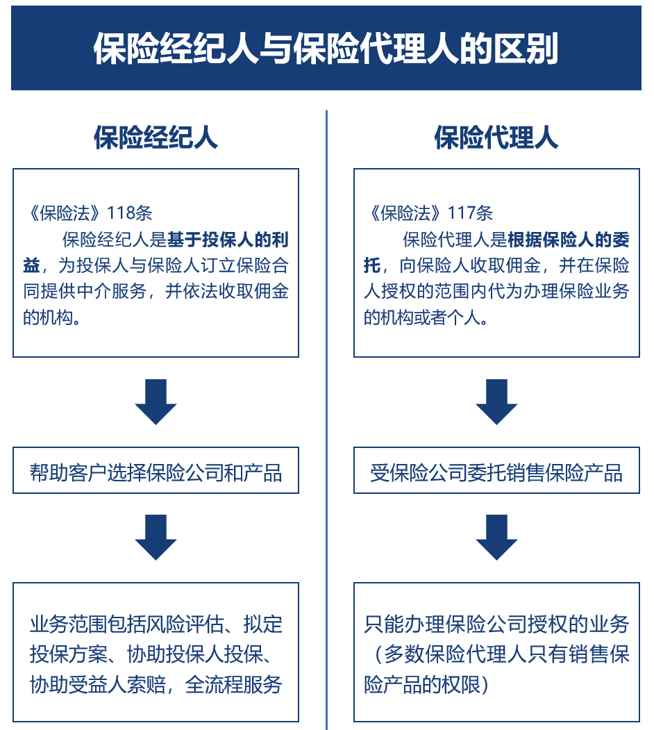 批判保险经纪人?央视网也乌龙了