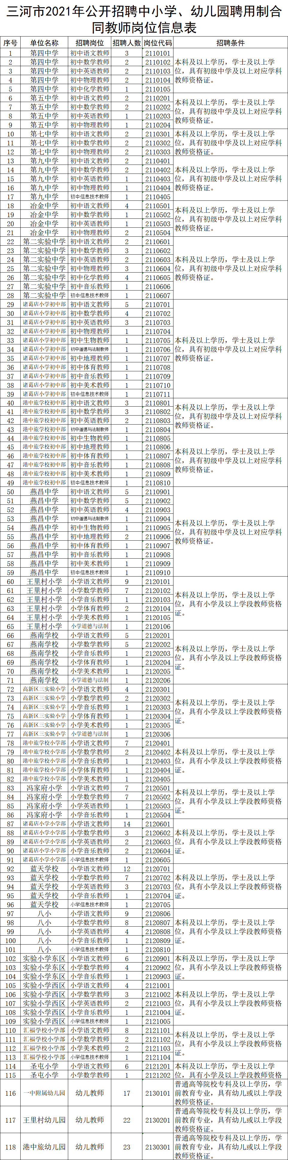 2021河北廊坊市三河市招聘中小学,幼儿园聘用制合同教师356人公告