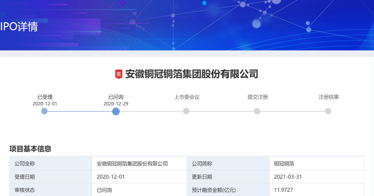 铜冠铜箔分拆上市:独立性被质疑,冲击创业板且行且珍惜
