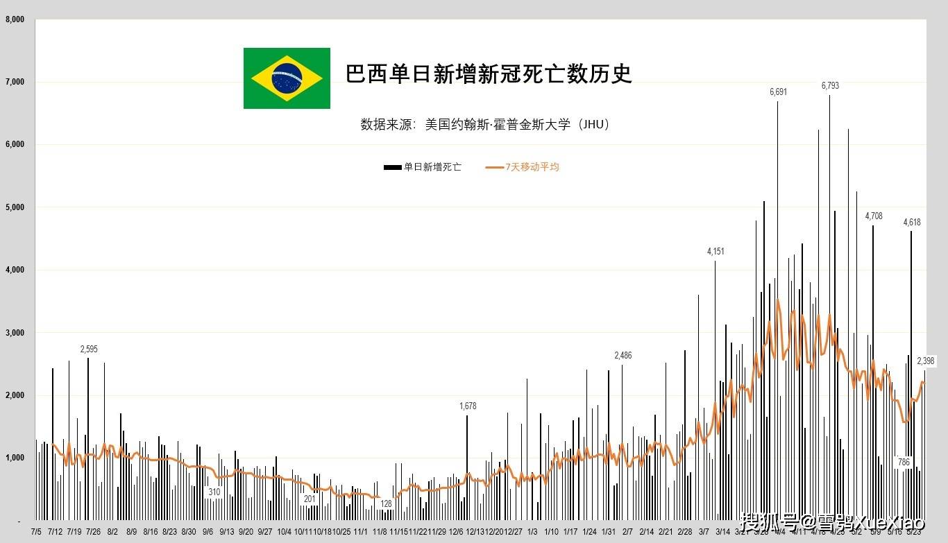 印度第13天日增新冠死亡超4000例 全球新冠疫情速览2021.5.27