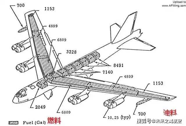 关于飞机油箱那些事!