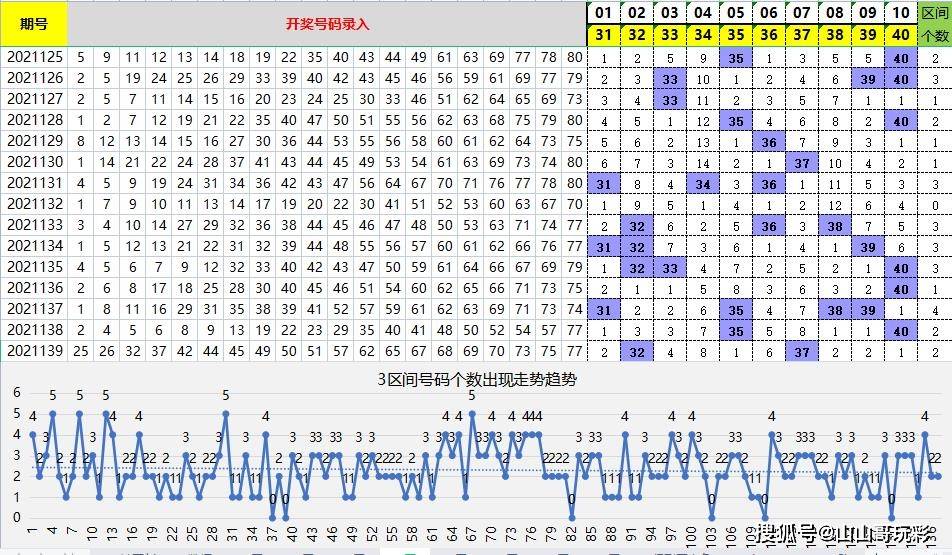 快乐8第2021140期8分区选号,本期看好4区7区