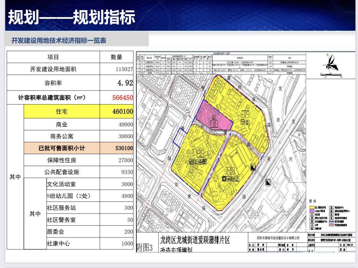 深圳龙岗|龙城爱联蒲排片区 城市更想