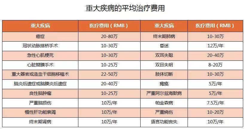 不仅包括医疗上的花销,患者及家人(护理)的误工费,护理费,营养费,以及