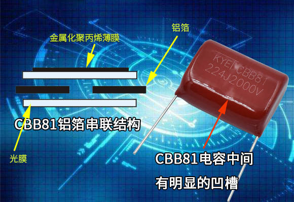 cbb81电容内部是什么结构?为什么能耐高压?