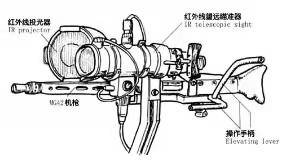 德军还在装甲掷弹兵乘坐的sdkfz251装甲车的机枪上面安装了"法尔克"