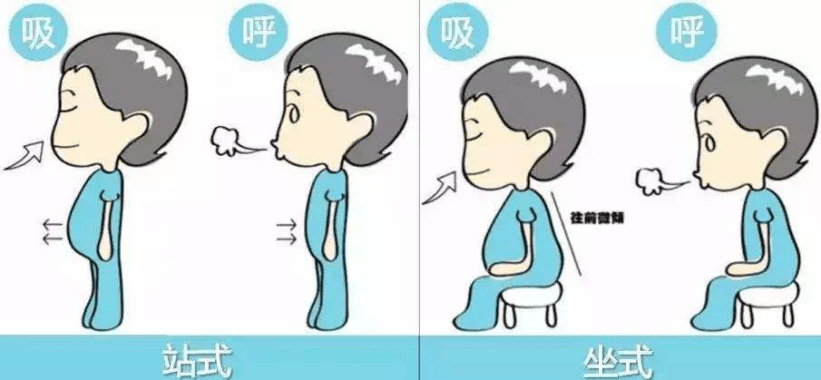 潮式呼吸 来自搜狐网