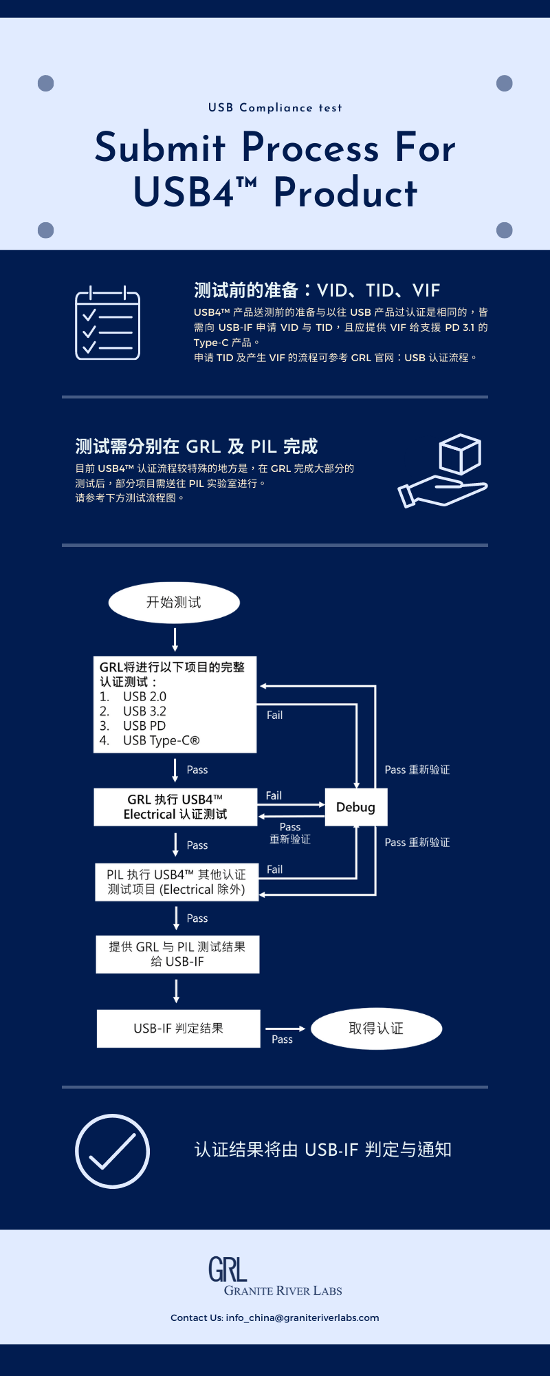 grl上海台北为usb4指定认证实验室两岸唯一