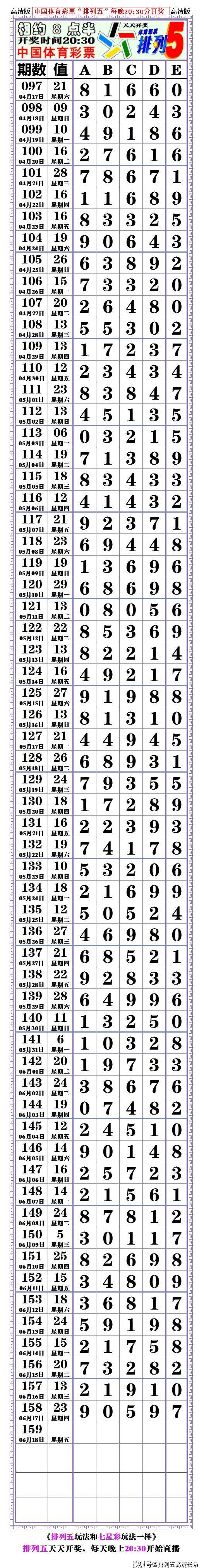 21159期:(排列五高清长条) (七星彩808经典长条)