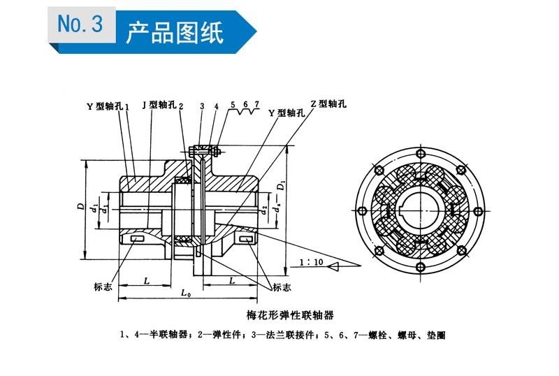 mlz型lmd型单法兰梅花形联轴器型号结构尺寸表