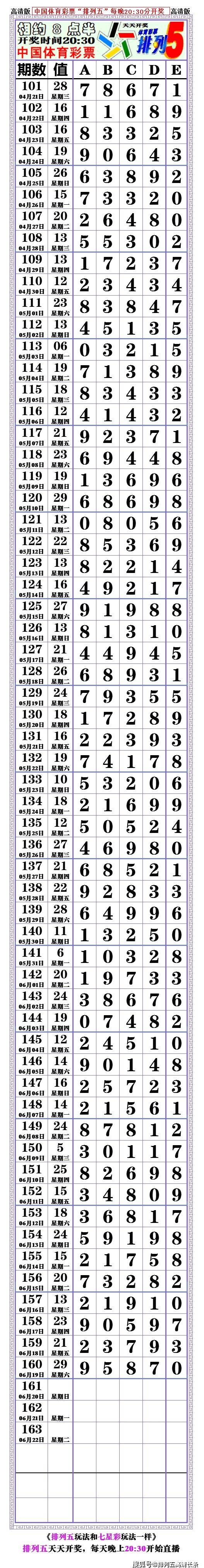 21161期:(排列五高清长条) (七星彩808经典长条)