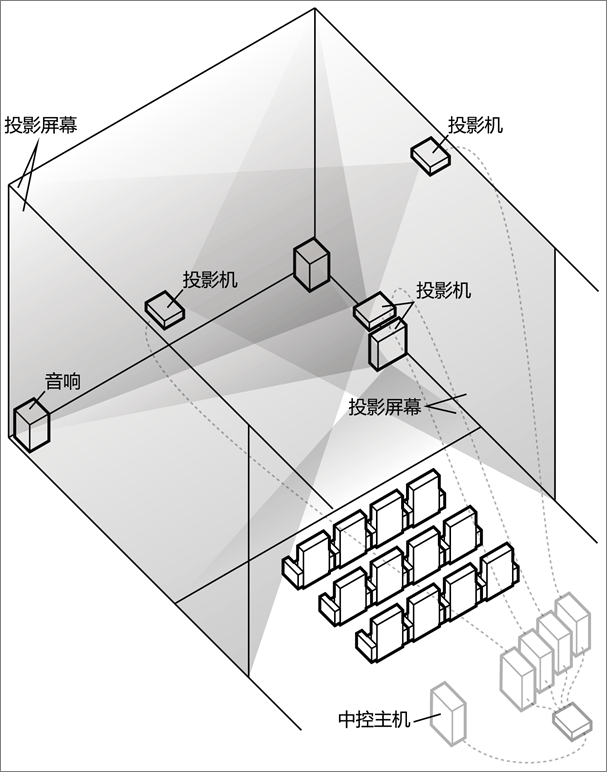 cave沉浸式投影实现虚拟现实互动操作