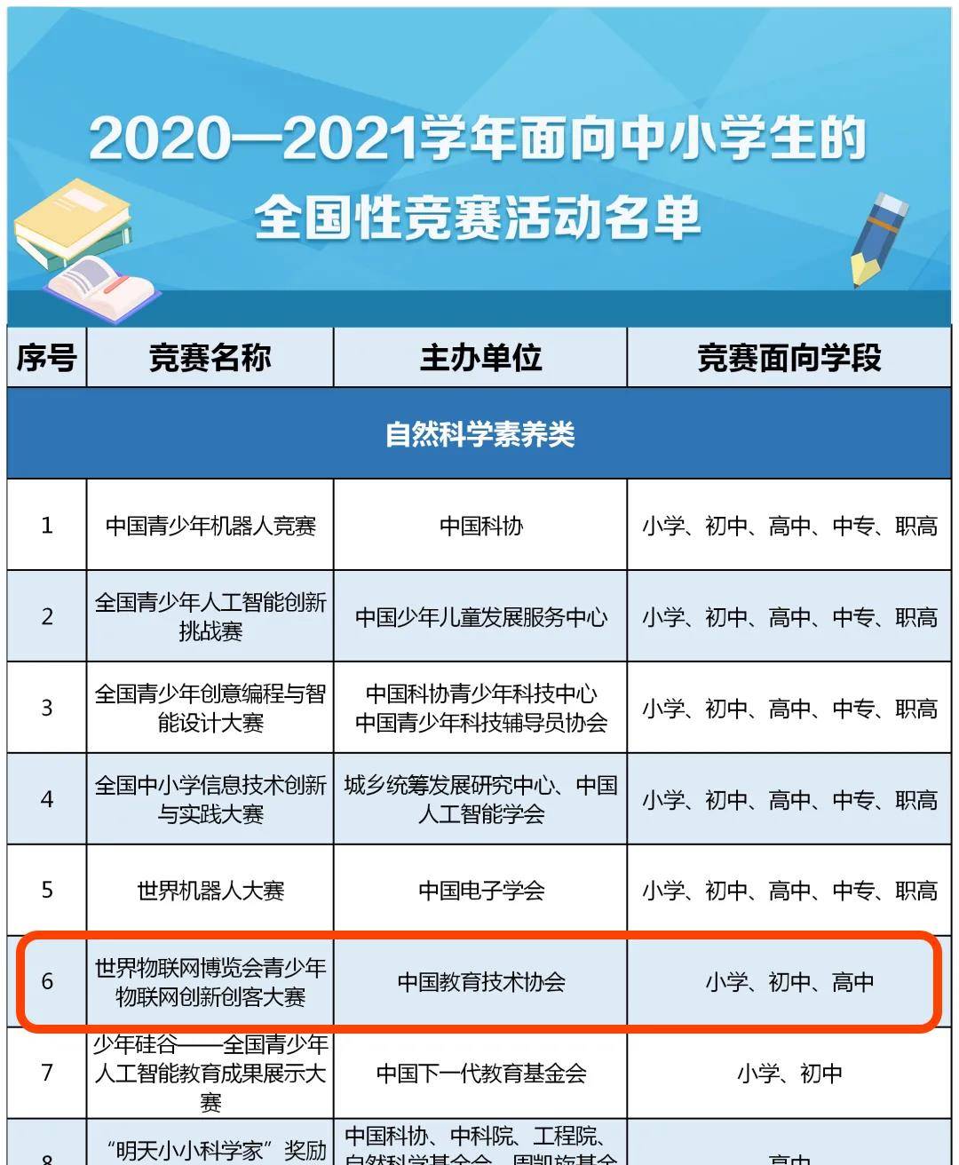 教育部白名单新晋黑马世界物联网青少年创新大赛初赛报名开启