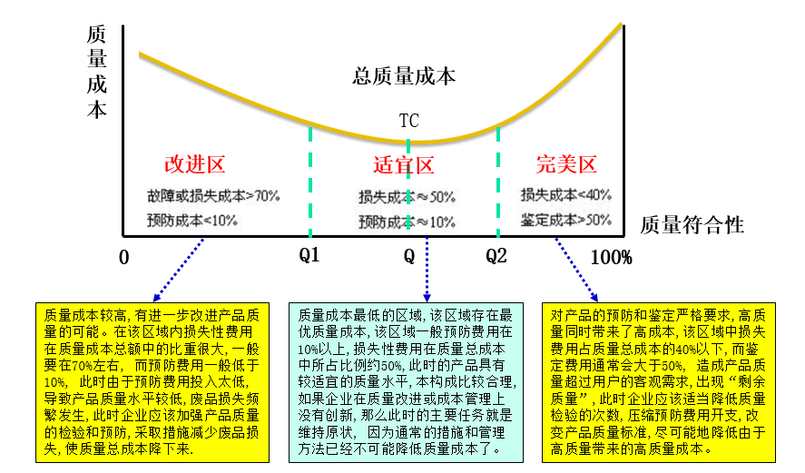 原创好文质量成本的构成与管控