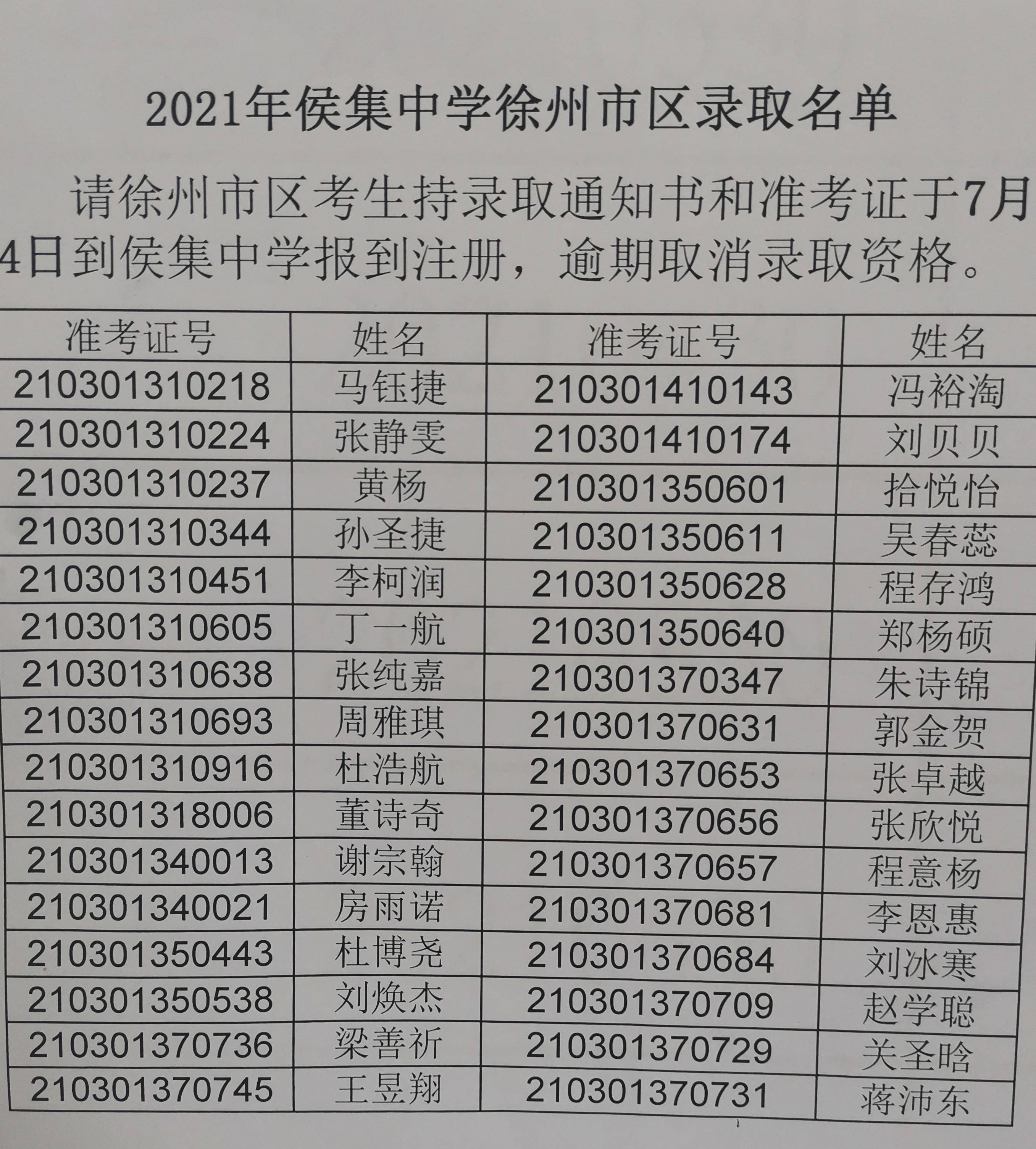 高一新生名单来啦含徐州第三十六中徐州高级中学侯集中学