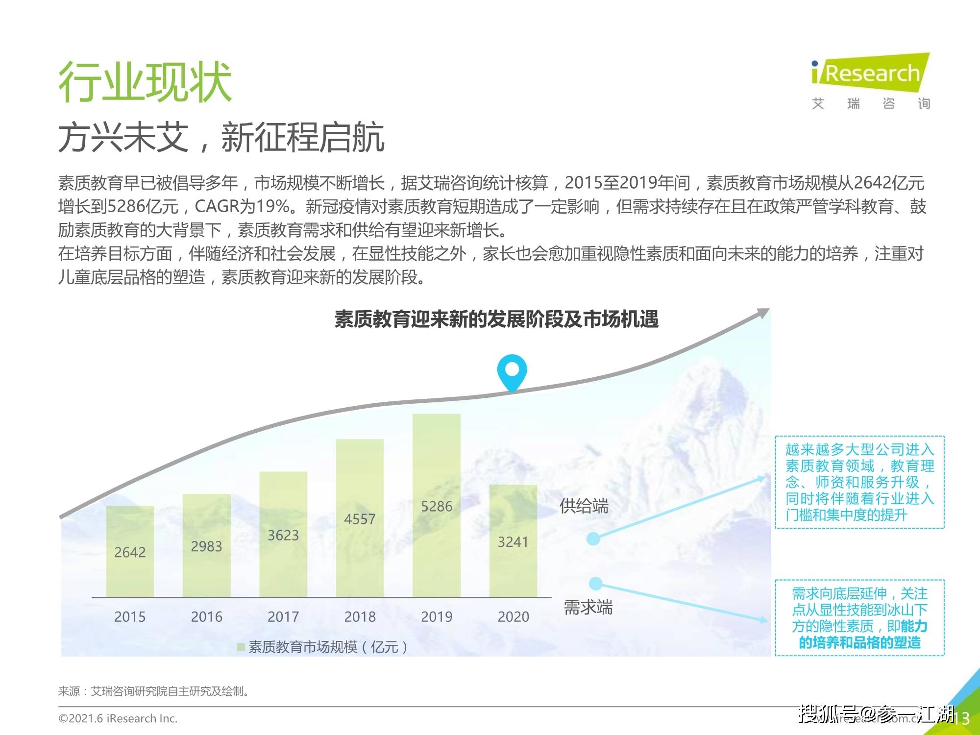 2021年中国素质教育行业趋势洞察报告