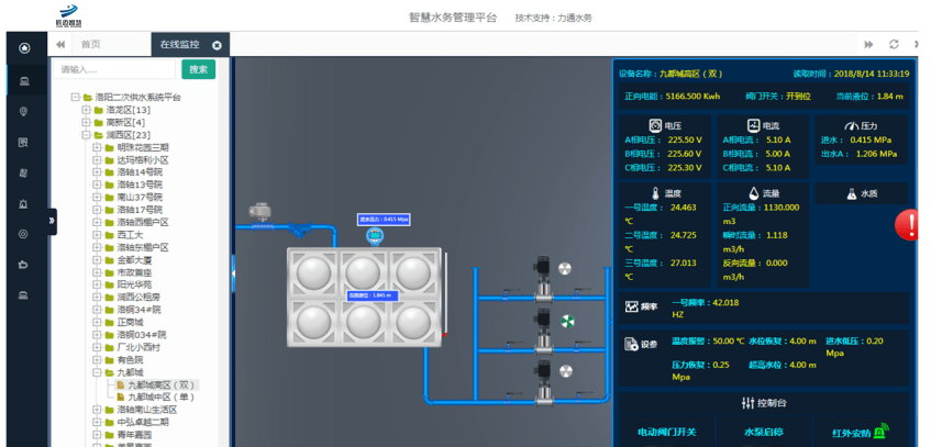 二次供水管理系统:城市化快速建设,高层住宅供水依赖小区加压泵站.