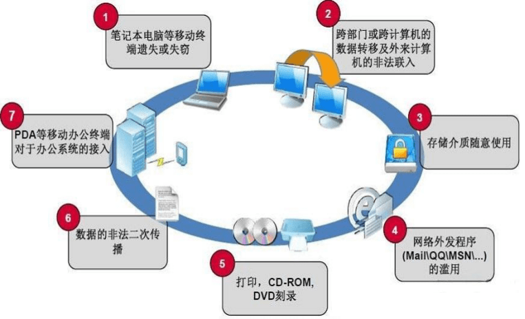 企业安拆文档加密软件有效避免信息泄露