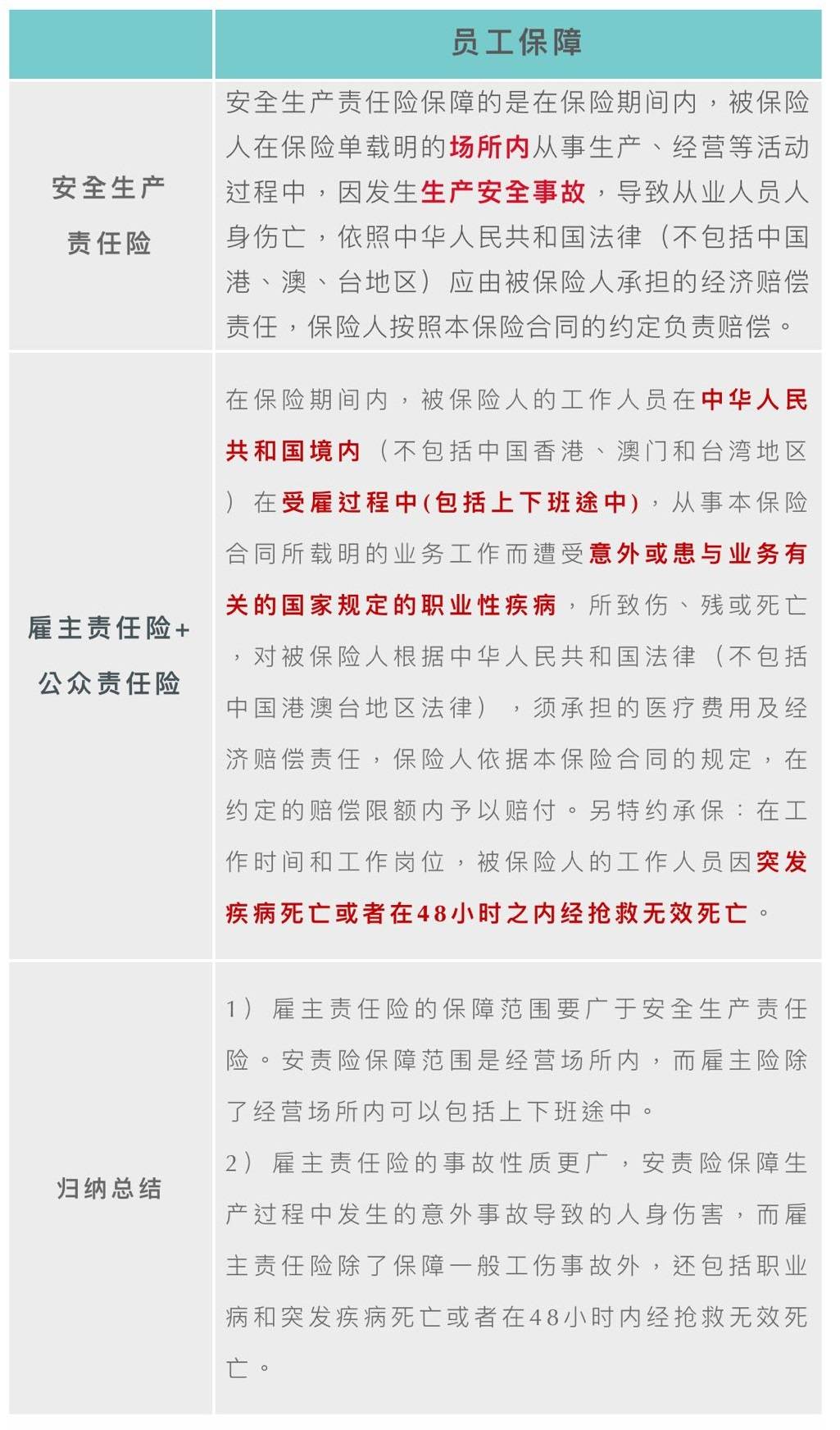 安全生产责任险:让保险公司为你提供事故预防服务