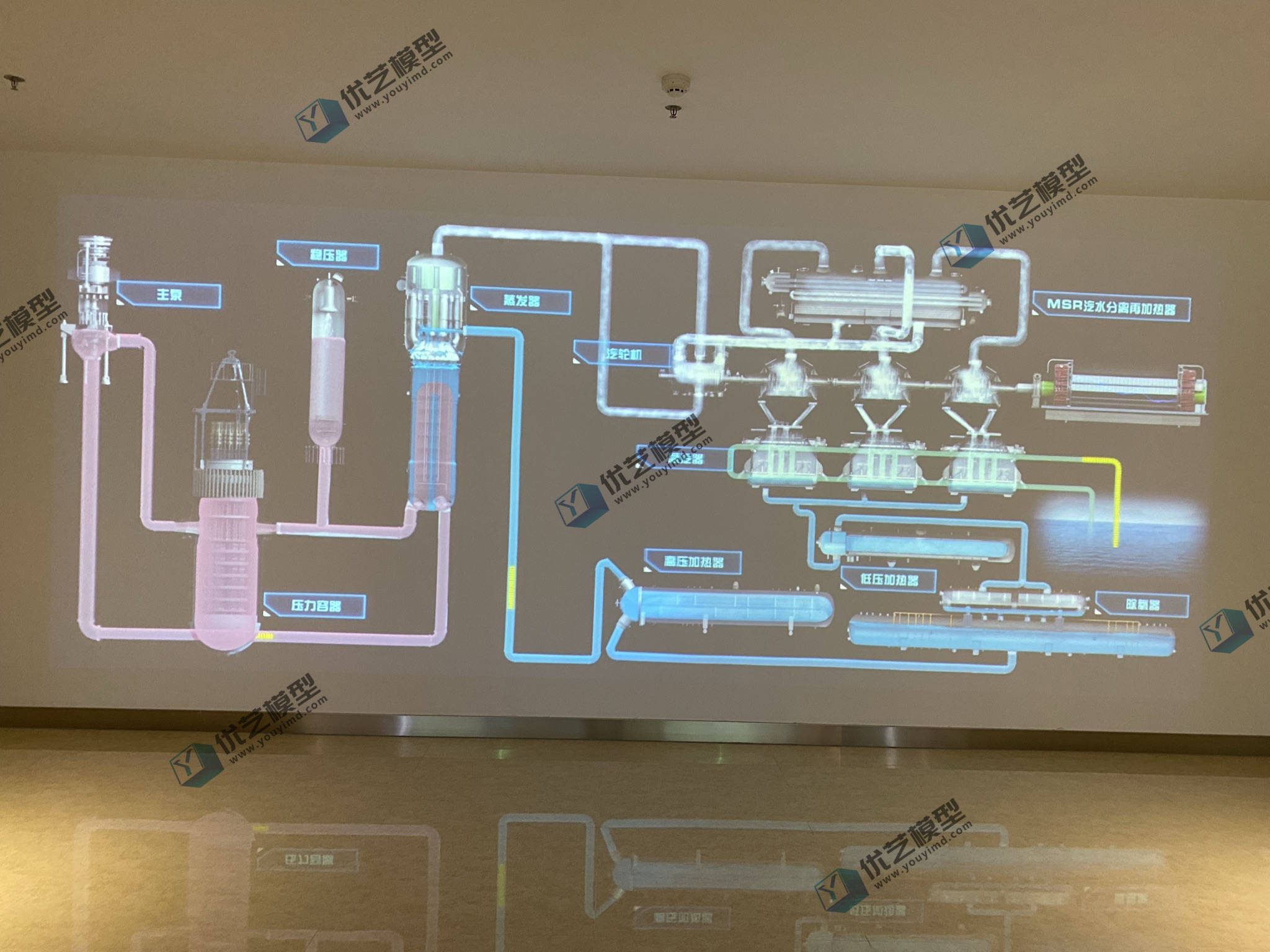 国产cnp650先进压水堆核电机组模型【湖南优艺】
