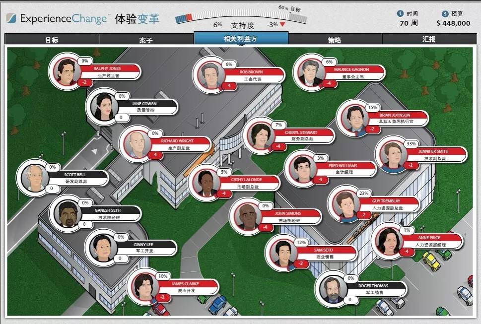 在沉浸式体验中收获一年的变革经验_change