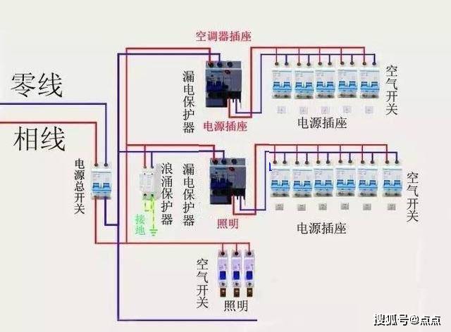 漏电保护器和空气开关应该怎么安装?装错了会怎么样?