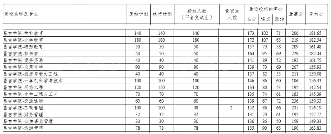 新疆警察学院