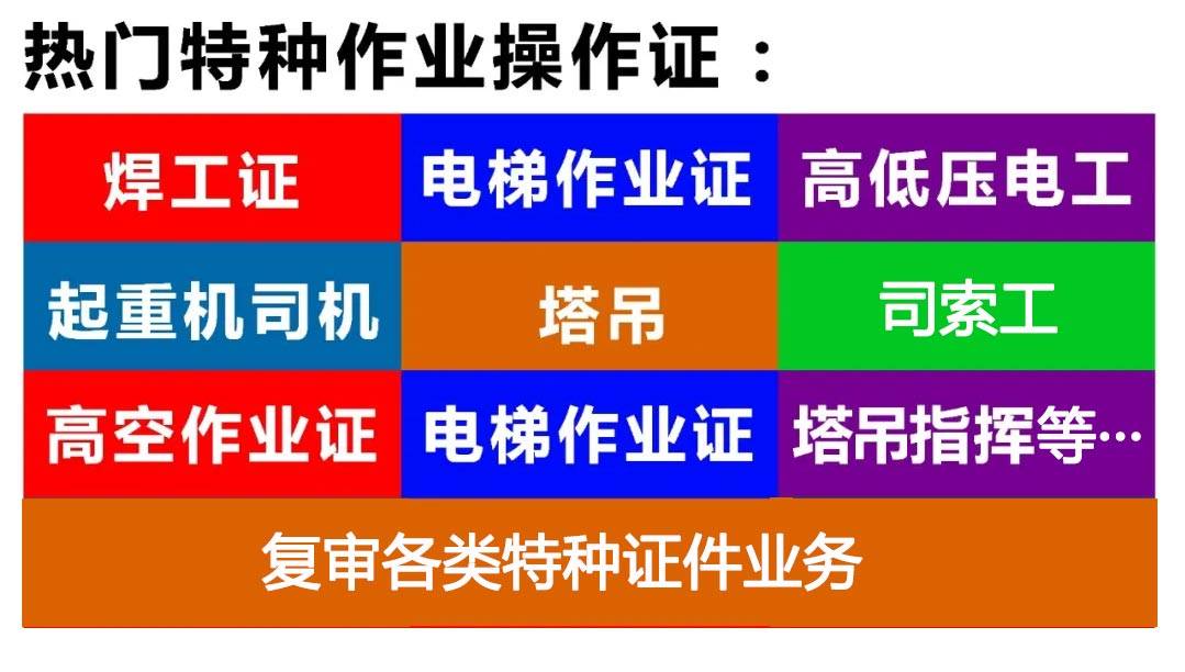 找特种作业相关工作这些证件是必备条件