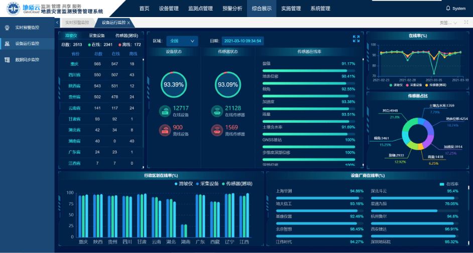 图示:地质云平台设备运行监控