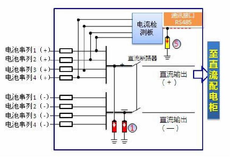 集中式光伏电站中直流汇流箱的作用