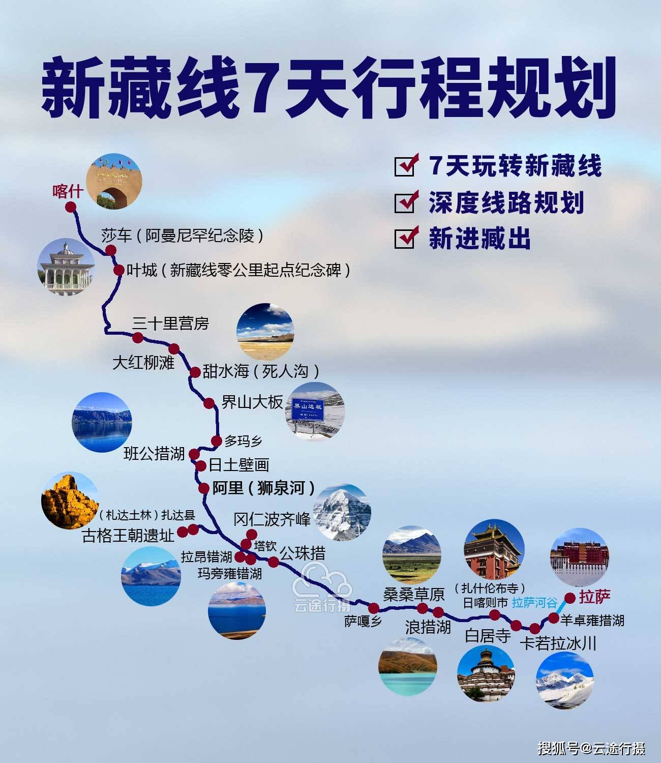 新藏线7日旅游攻略线路图原创新进藏出自驾游路线规划