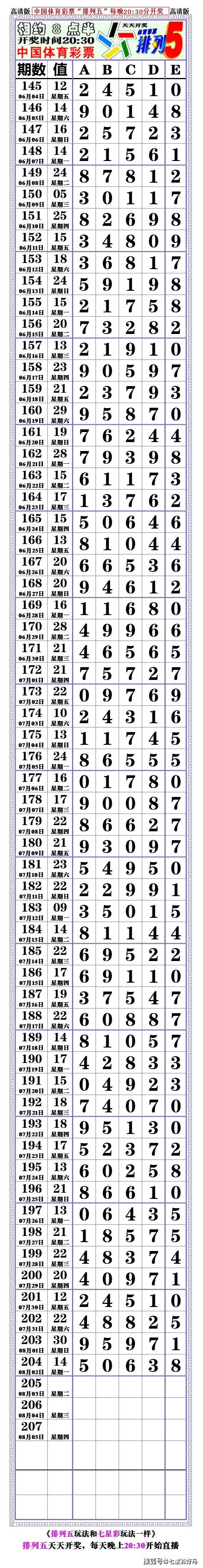 本期21204期:排列五,对奖表,空白长条.〖2021.08.2〗开