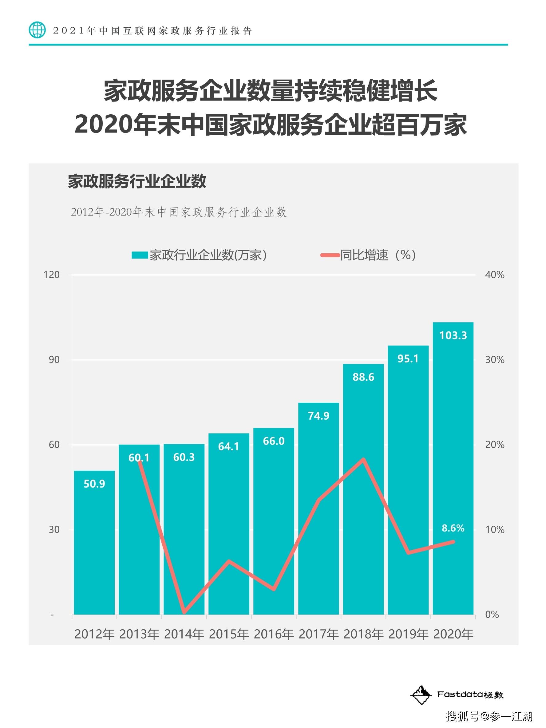 2021年中国互联网家政服务行业报告