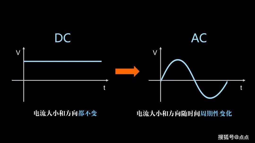 直流电与交流电的区别