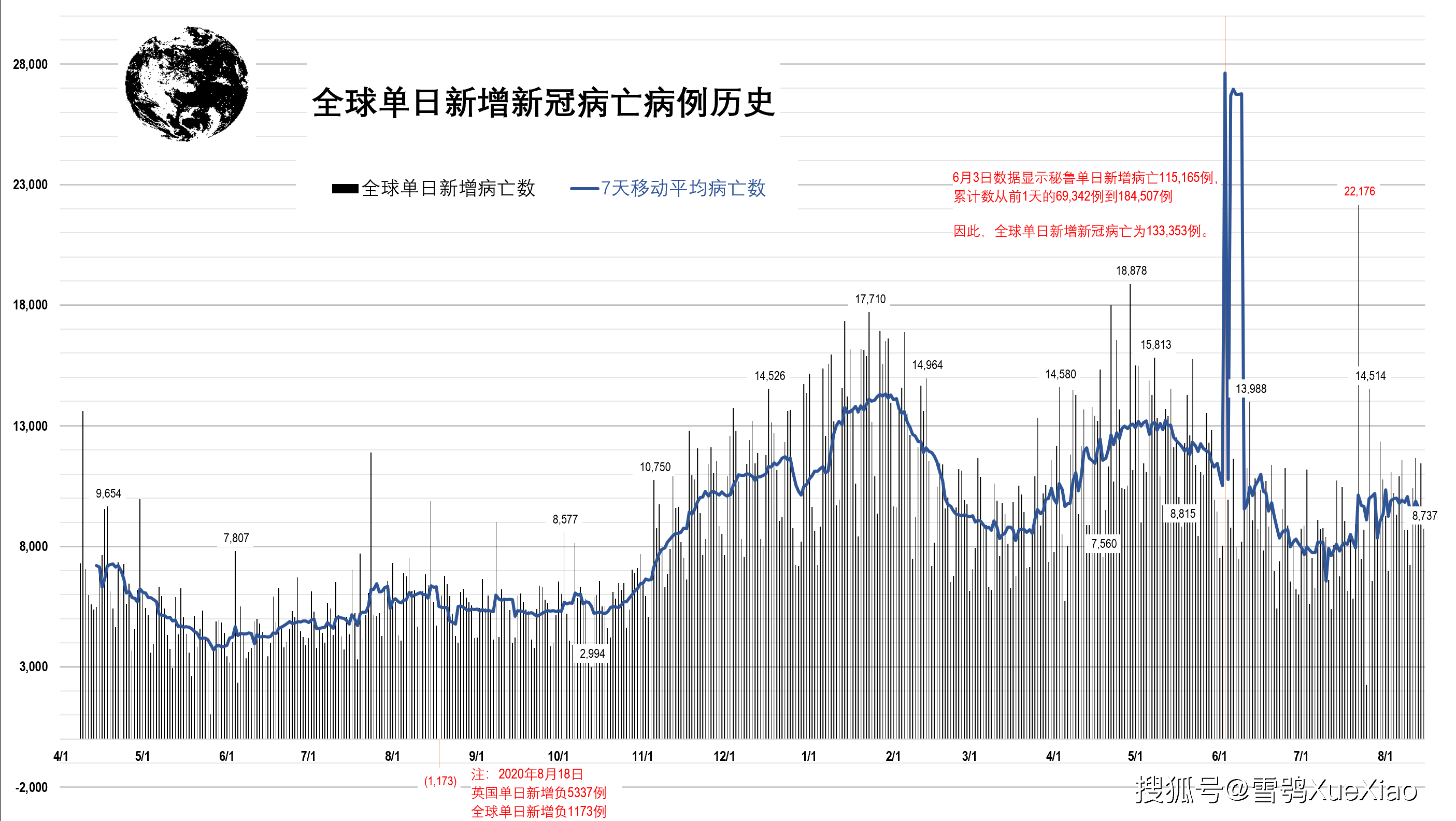 全球新冠疫情速览2021.8.15