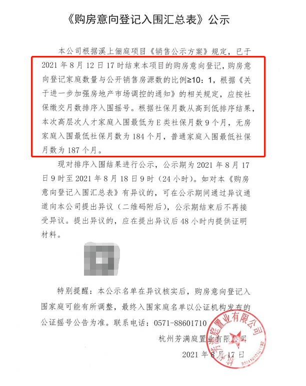 8月17日,余杭区瓶窑板块新房溪上俪庭登记结果出炉.