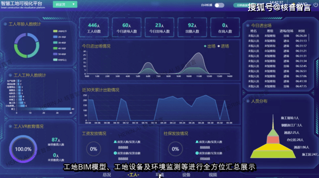 核音智言助力工地智慧化发展