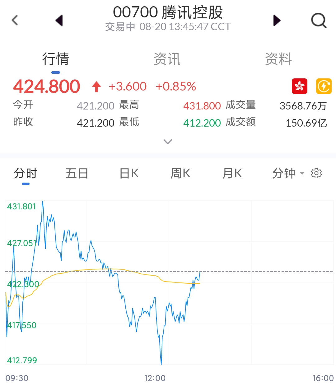 艾德证券·港股投资:腾讯出手回购,段永平再度抄底,要