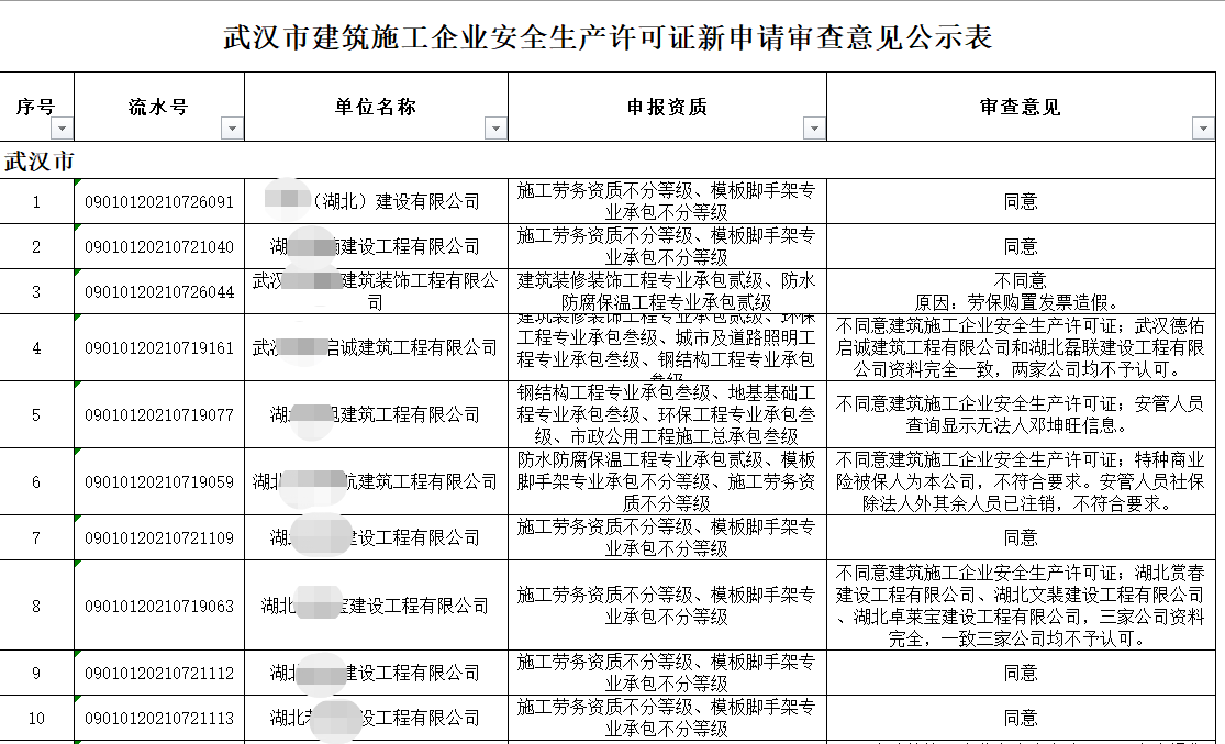 2021年湖北省建筑施工企业安全生产许可证新申请延期申请新政策