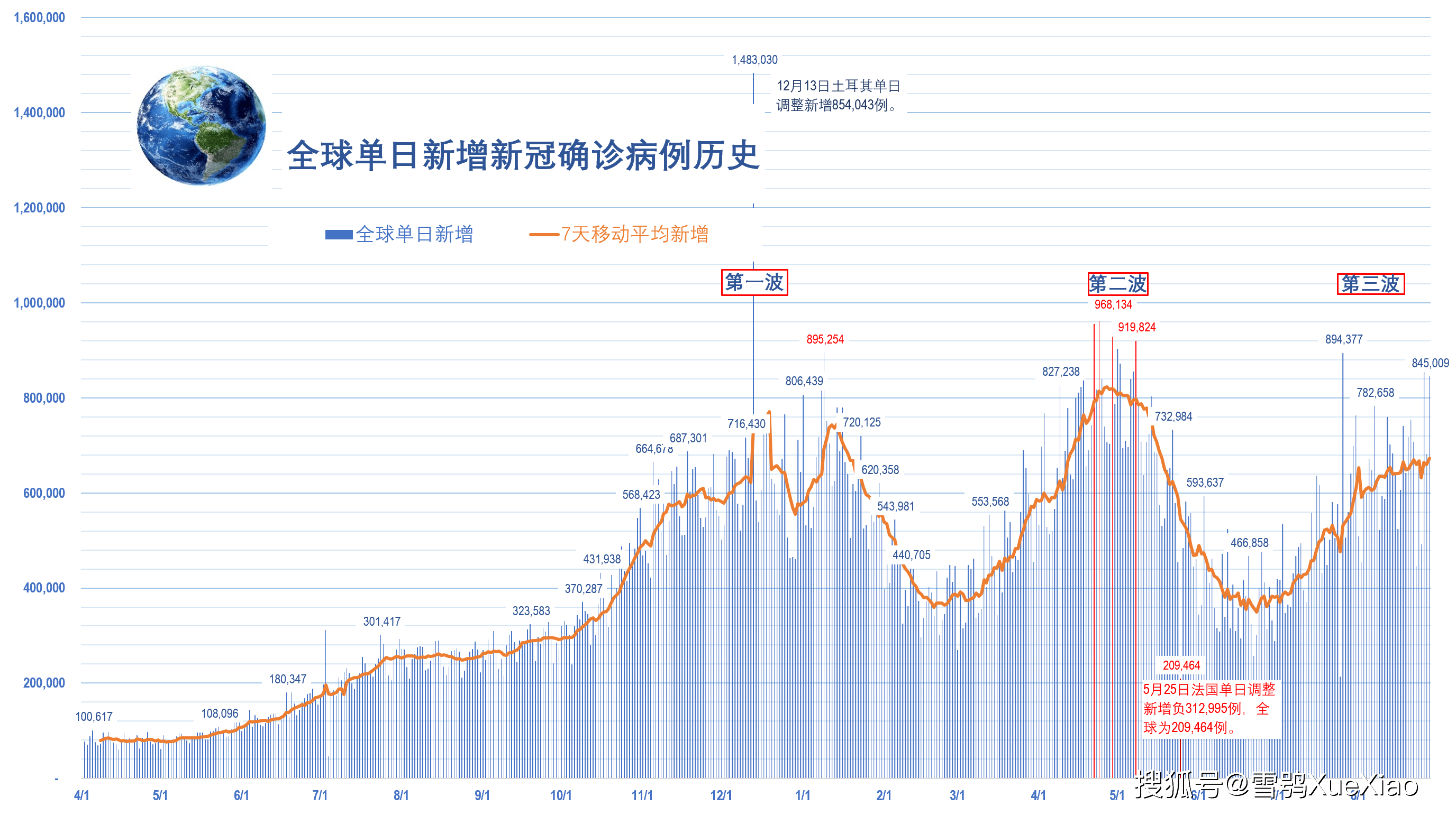 全球新冠疫情速览2021.8.28