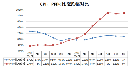 从cpi和ppi读懂中国制造业现状mirdatabank