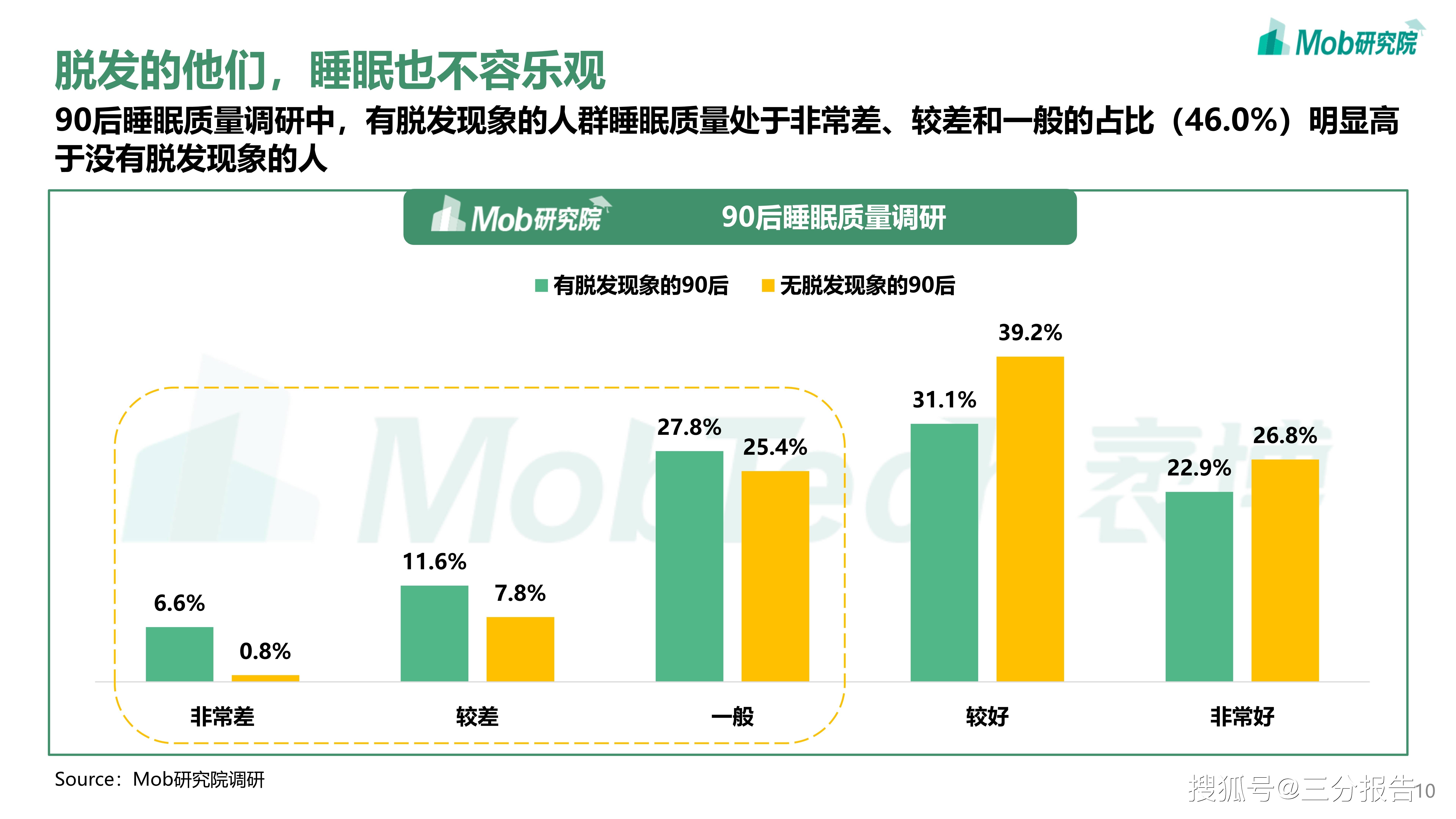 2021年90后脱发调研报告-22页