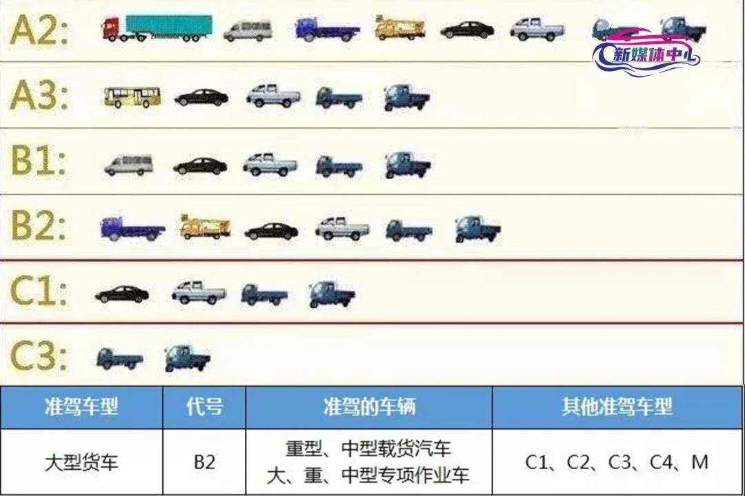 养车侠汽车小知识: c1驾照能自动升级?警惕骗局