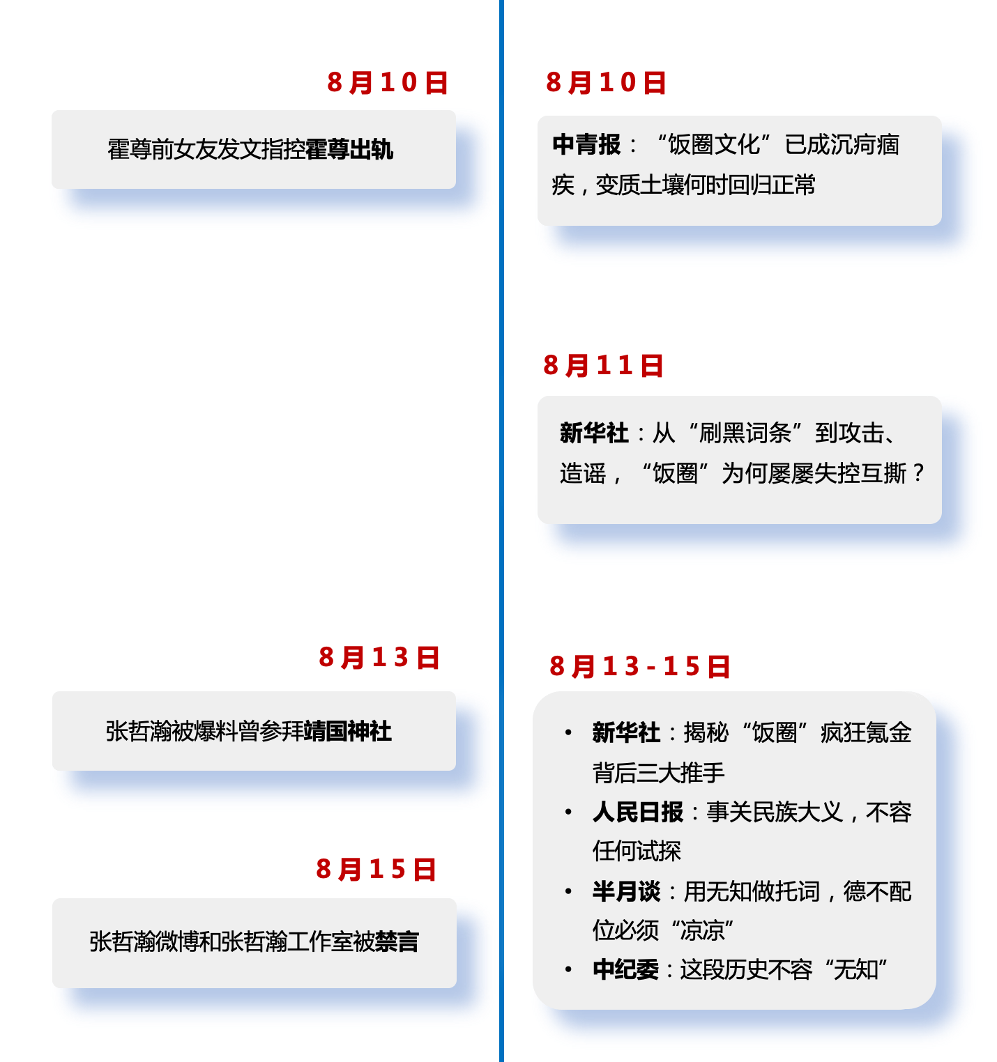 一图读懂饭圈乱象