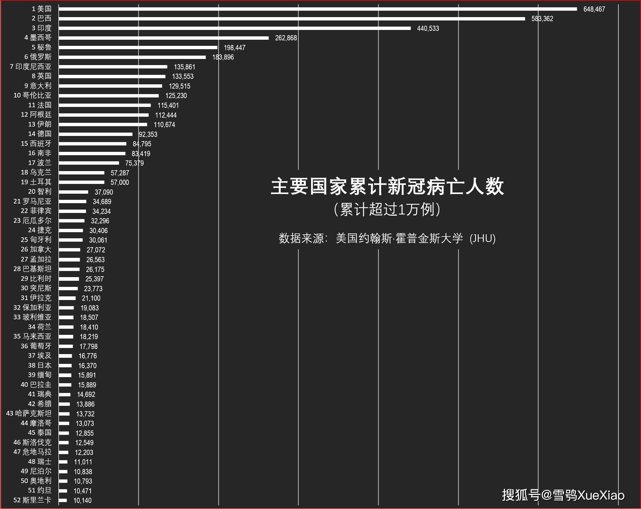 全球新冠疫情速览2021.9.